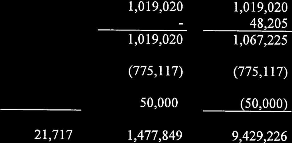 (775,117) (50,000) 13,429,226 DOHA BANK