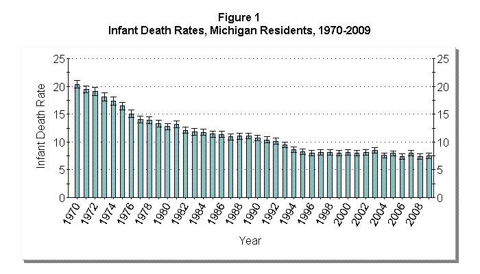 3. FIG1.PDF Note: Source: Rates are per 1,000 live births.
