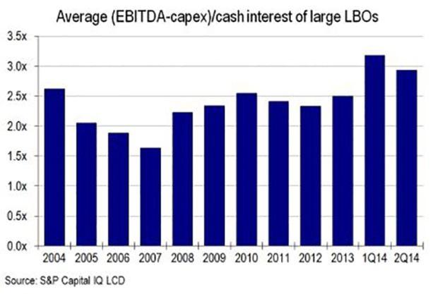 Average (EBITDA-capex)/Cash