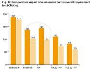 dialogue Reinsurance impact measurement Business and