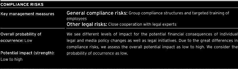 75 Compliance risks Our international business operations result not only in operating and financial risks, but also a wide range of legal risks.