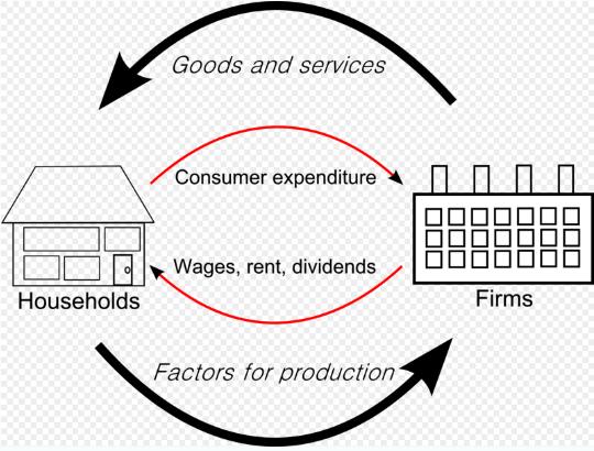 4 Aggregate Supply (AS) Shifts in AS: Short run (SRAS) Changes in the costs of production Changes in the costs of raw materials Change in wages Changes to producer taxes Long run (LRAS) Changes in
