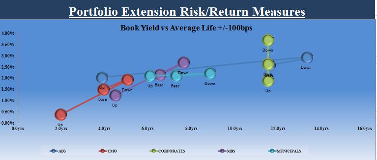 Extension Risk