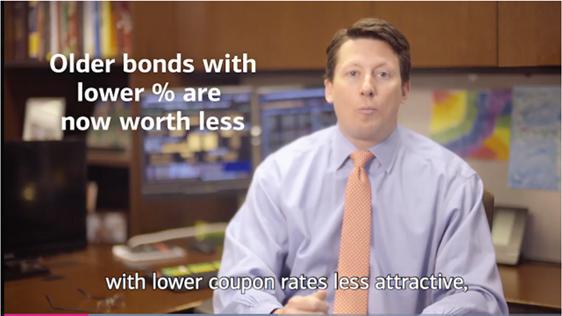 While this is an important point to be aware of, it doesn t make bonds any less