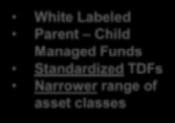 Narrower range of asset classes OA Intense White