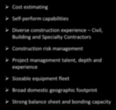 Core Strengths Provide Significant Benefits Core Strengths Benefits Realized Cost estimating Self-perform capabilities Diverse construction experience Civil, Building and Specialty Contractors
