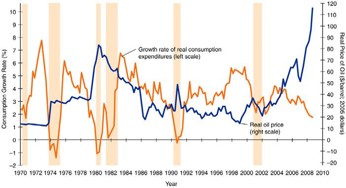 Figure 11-15 The Two Effects of a Weaker Dollar, Panel (b) Decrease in the value of the dollar makes net exports rise. AD increases. With SRAS constant, the price level rises with GDP.