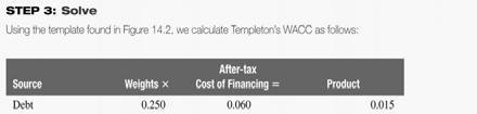 1: CHECK YOURSELF After completing her estimate of Templeton s WACC, the CFO decided to explore the possibility