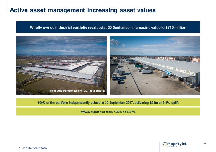 The active management of our wholly owned industrial portfolio, resulted in increased asset valuations, uplifting book values by $37 million during FY17.