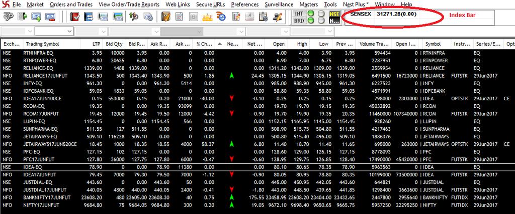 10. Indices The Indices bar is displayed on the Top Right