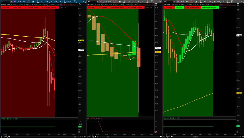 NQ Watch VIDEO RECAP for upside and downside areas for support and resistance.