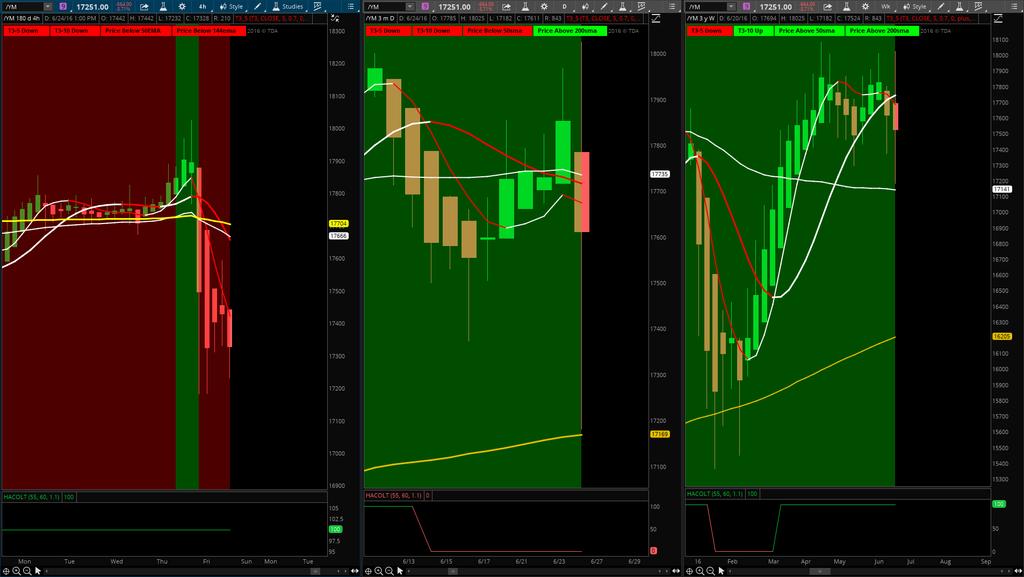 YM Watch VIDEO RECAP for upside and downside areas for support and resistance.
