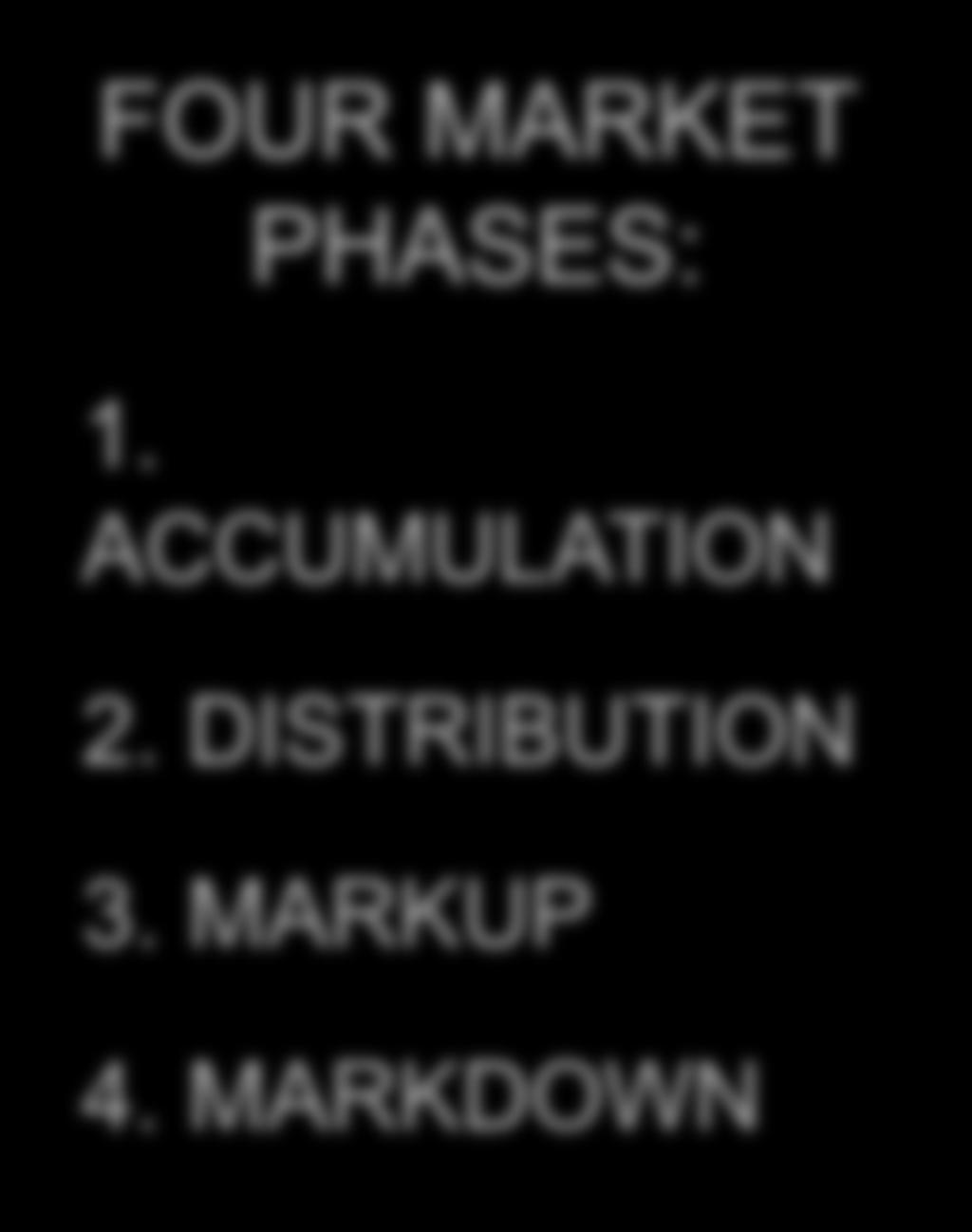 Four Market Phases The Four Market Phases were pioneered by Richard D. Wyckoff and help to provide understanding of the various price cycles, which allows for better market timing.