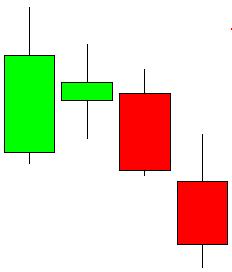 VA REVERSAL EXAMPLE Lower Value The goal is to enter anywhere within the value area The Pivot Range visually