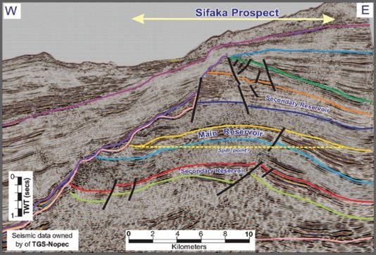as high risk, both technically and commercially 18 JV partners no longer consider Sifaka as a viable exploration prospect