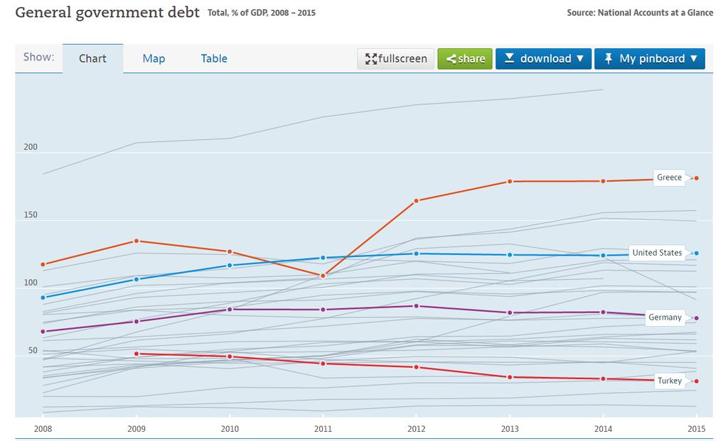 Government debt (%