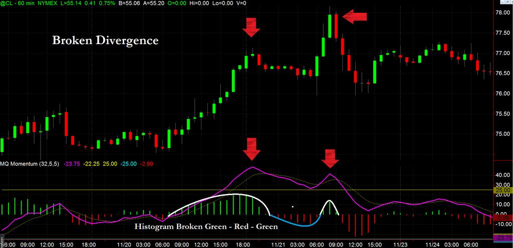 Four Types of Divergences A Pennant Pattern is formed when the range of a market becomes narrower and narrower You trade the