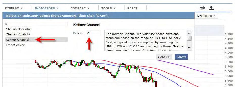 The next indicator you ll be adding is the Keltner Channel.