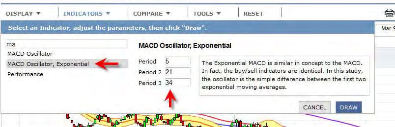 The next step is to add the MACD Oscillator, Exponential to your