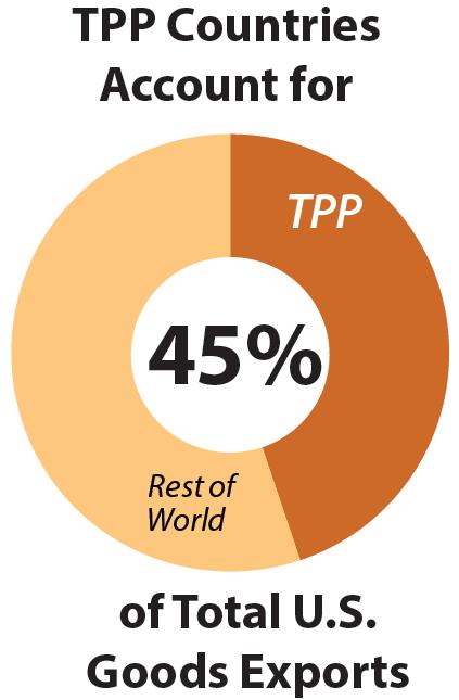 Companies Exported Goods to TPP Countries in