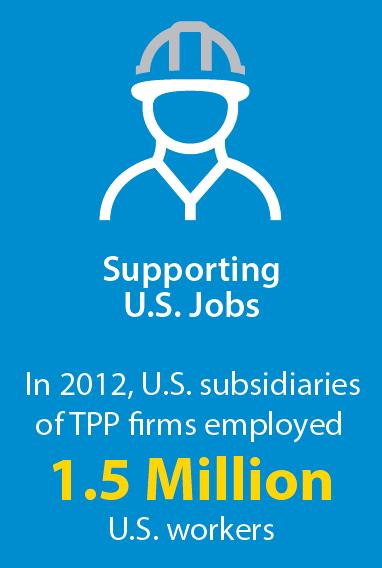 from companies based in TPP countries supports