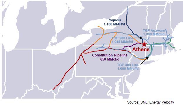 Athens: An Optimization Opportunity Athens Highlights Efficient 7,100 heat rate CCGT facility of scale with 1,080 MW of capacity located in NYISO Zone F Proven operating track record all 3 units have