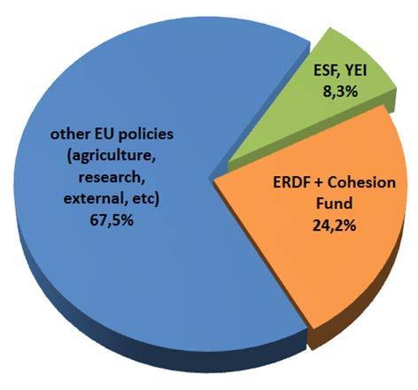 The ESF and the EU budget 2014-2020