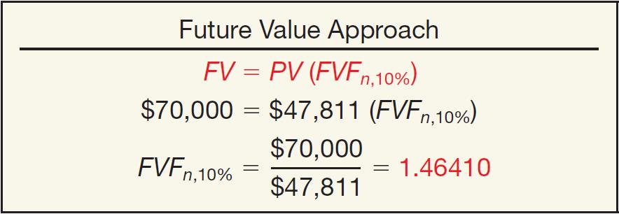Solving for Other Unknowns Example Computation of the Number of Periods ILLUSTRATION 6-14 Using the future value