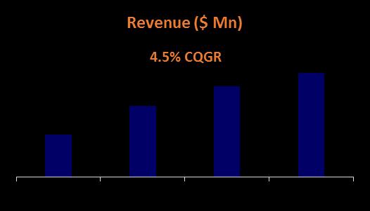 Hexaware Reports Fourth Quarter and FY 2016 results Q4 Constant Currency Revenue at $139.9 Mn, up 13.2% YoY Q4 EBITDA* at $24.8 Mn, up 24.