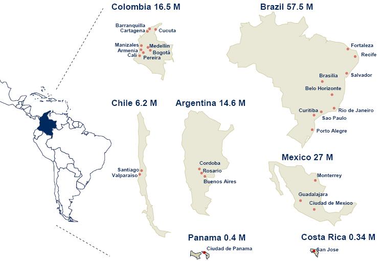 Colombia has multiple medium size cities with available and qualified labor pool Human