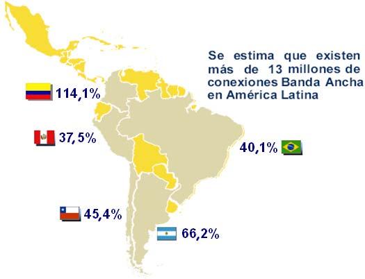 Source: Cisco Barometer 3,500,000 is the number of connections estimated by IDC for Colombia in the year 2010.
