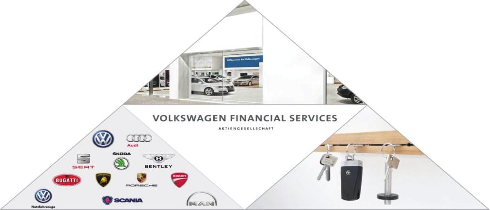 Volkswagen Financial Services: Our business