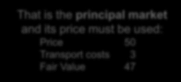 Transport costs 3 Fair Value 47 Price 51 Transport costs 5 Transaction