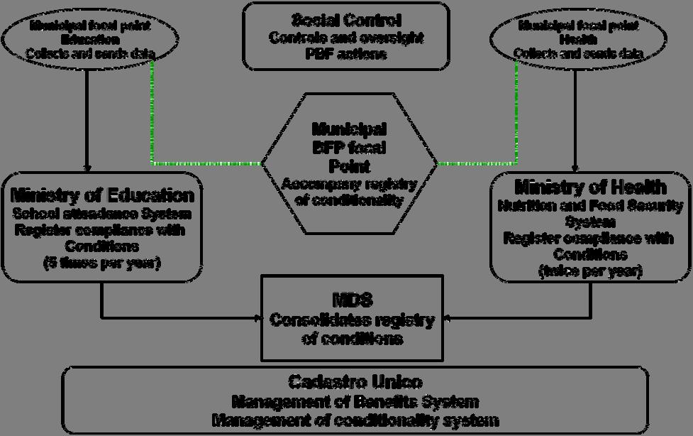 Figure 6.3: Monitoring of co-responsibilities 11.
