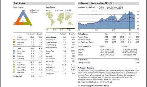 the portfolio Stock Analysis and Performance: Detailed