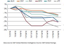 Diluting Currencies And Rising Bond Yields In A Credit- Driven Growth