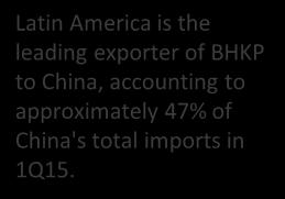 PPPC W20. Coverage for chemical market pulp is 80% of world capacity (3) RISI Latin America is the leading exporter of BHKP to China, accounting to approximately 47% of China's total imports in 1Q15.