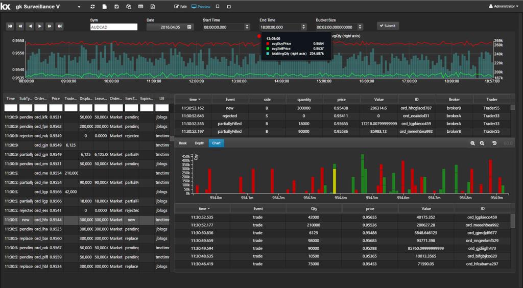 2.3 Market Replay Market Replay screens enable users to select an instrument and view its price/volume chart over a chosen period.