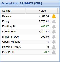 margin and number of open positions. You can set an alarm on any entry, by clicking on the bell icon next to it.