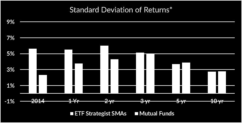 ETFs, funds, futures) for implementation. Criteria for inclusion: After identifying the sample group, the next step was to screen the constituents of each group.