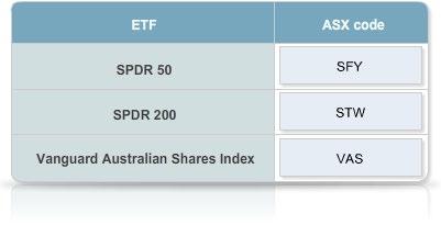 Topic 5: Case study: SPDR S&P/ASX 200 Fund Let's take a look at a domestic index ETF. The largest ETF currently traded on ASX is the SPDR S&P/ASX 200 Fund - the 'SPDR 200' with ASX code 'STW'.