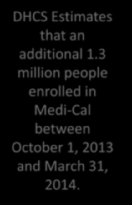 California s Medi-Cal Expansion 16 Medi-Cal Enrollment in January 2014: 9.