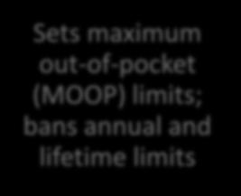 out-of-pocket (MOOP)