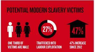 MSA - offences Knowingly holding person in slavery, servitude and forced or