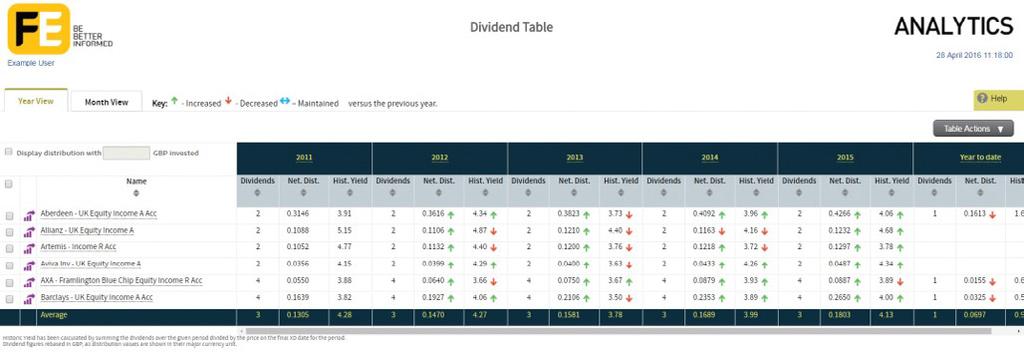 Dividend Table Top row: Shows