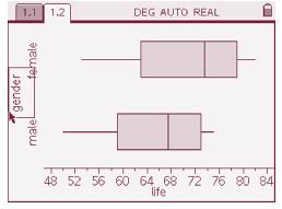 To create the box plot, press (to insert a new page) and select Add Data & Statistics.