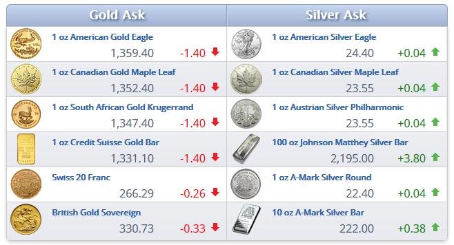 and silver bullion Largest N.