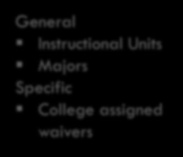Majors Specific College