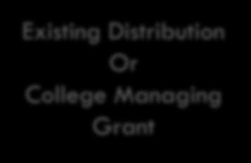 College Budgeting Framework Revenue: Tuition +