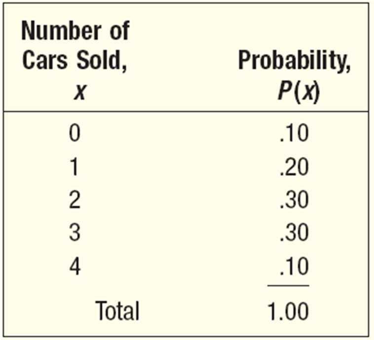 Mean, Variance, and Standard Deviation of a Probability Distribution - Example John Ragsdale sells new cars for Pelican Ford.